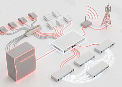 Замена АТС Panasonic KX-TDA200 на ELTEX IP-АТС SMG-500